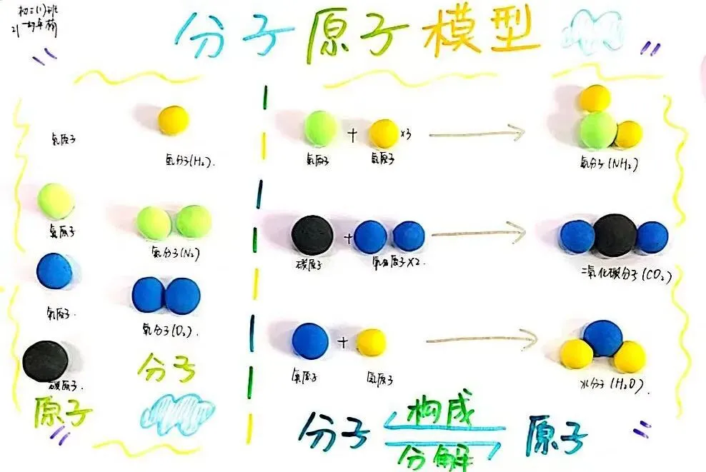 微观世界,大有乾坤——初三化学＂微观粒子模型＂国庆特色作业展示-第22张图片-四季读书网