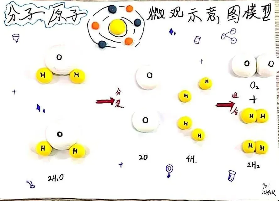 微观世界,大有乾坤——初三化学＂微观粒子模型＂国庆特色作业展示-第26张图片-四季读书网