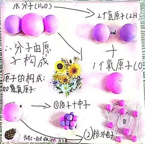微观世界,大有乾坤——初三化学＂微观粒子模型＂国庆特色作业展示-第32张图片-四季读书网