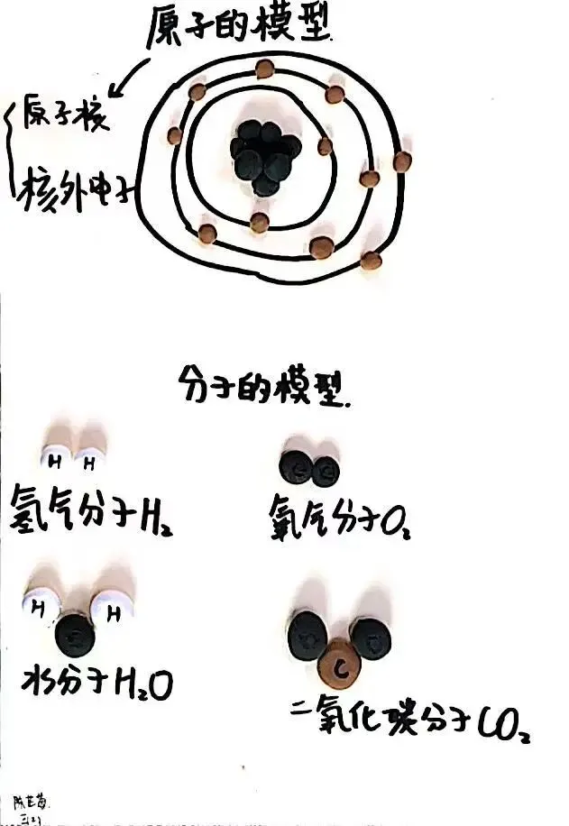 微观世界,大有乾坤——初三化学＂微观粒子模型＂国庆特色作业展示-第37张图片-四季读书网