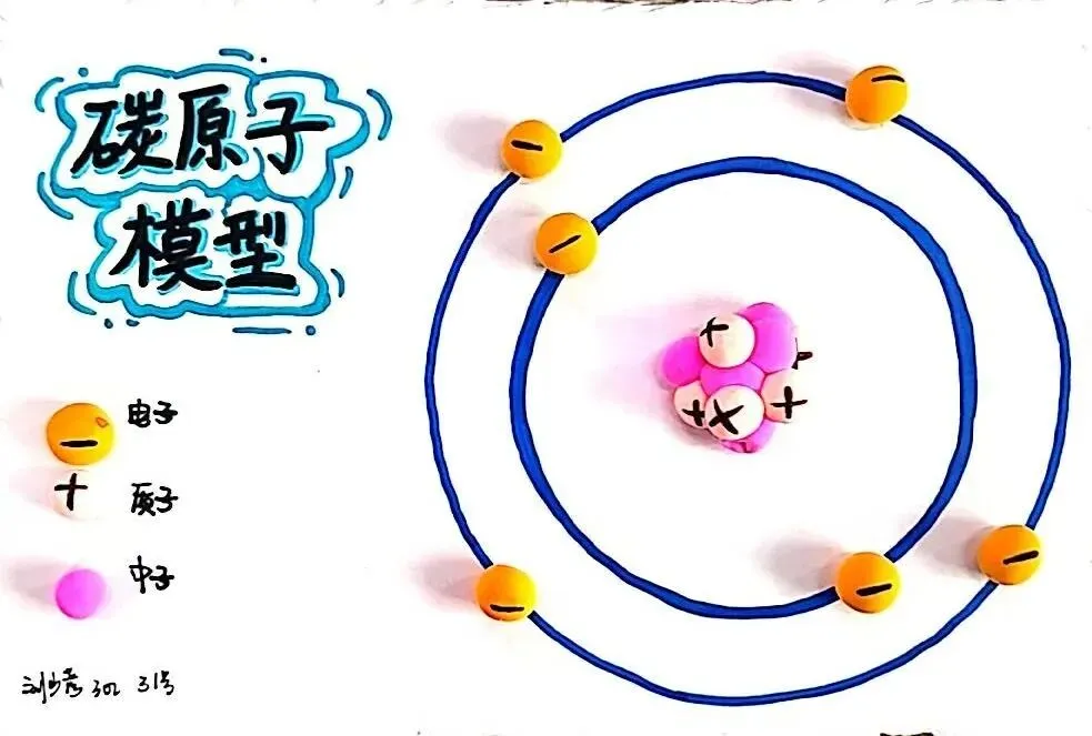 微观世界,大有乾坤——初三化学＂微观粒子模型＂国庆特色作业展示-第40张图片-四季读书网