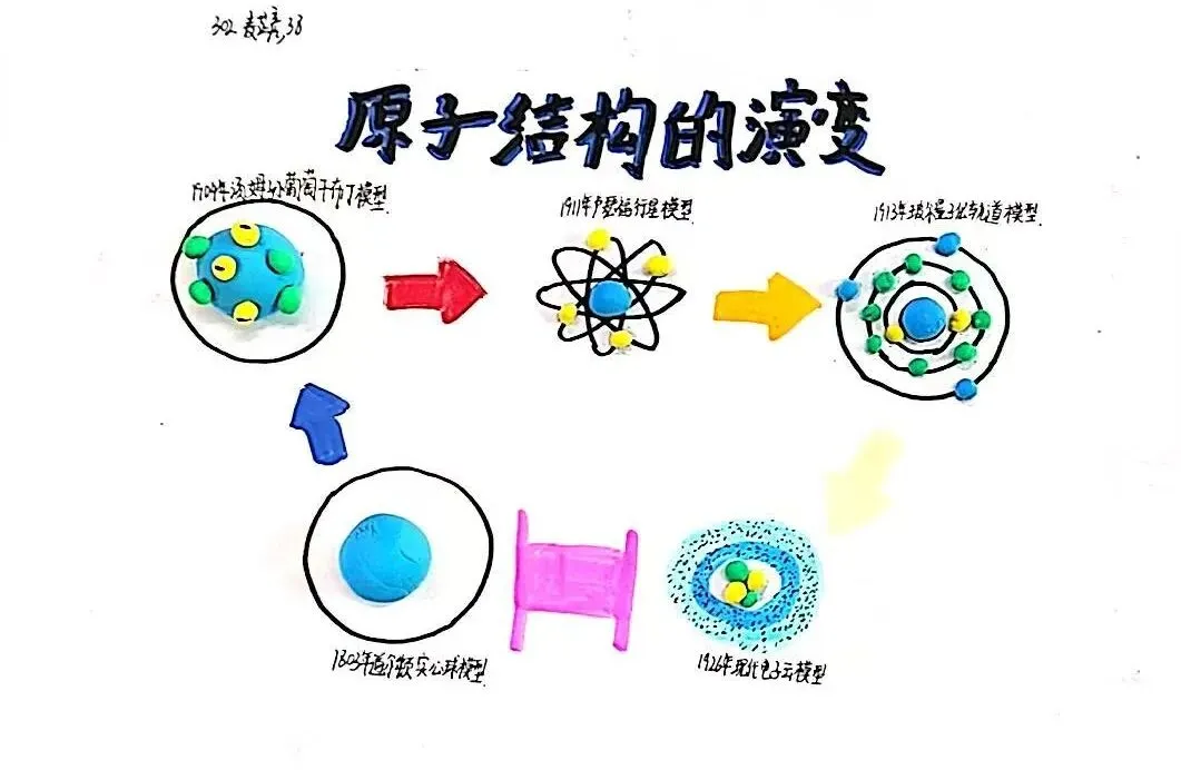微观世界,大有乾坤——初三化学＂微观粒子模型＂国庆特色作业展示-第42张图片-四季读书网