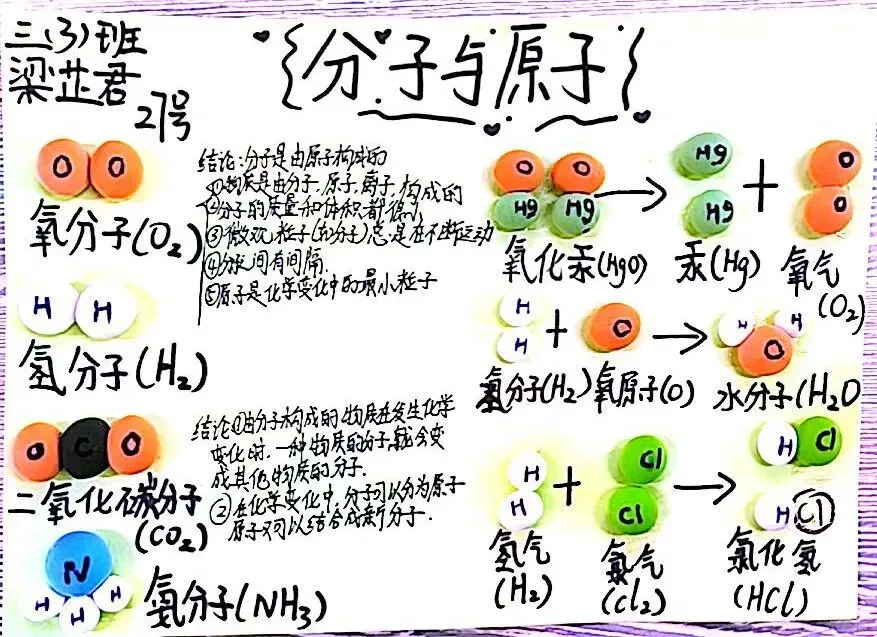 微观世界,大有乾坤——初三化学＂微观粒子模型＂国庆特色作业展示-第48张图片-四季读书网