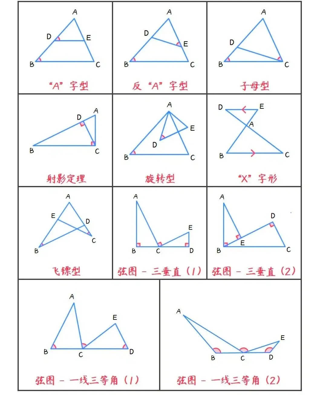 初三数学|为什么从暑假就开始下功夫学,三角形相似还是丢了好多分?-第1张图片-四季读书网