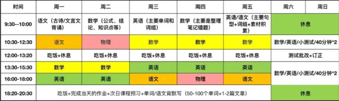 上海初三第一次月考出分了,离目标高中还差多少?-第7张图片-四季读书网 上海初三第一次月考出分了,离目标高中还差多少?-第7张图片-四季读书网