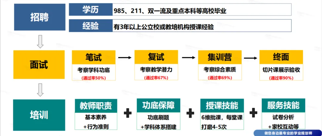 上海初三第一次月考出分了,离目标高中还差多少?-第8张图片-四季读书网 上海初三第一次月考出分了,离目标高中还差多少?-第8张图片-四季读书网