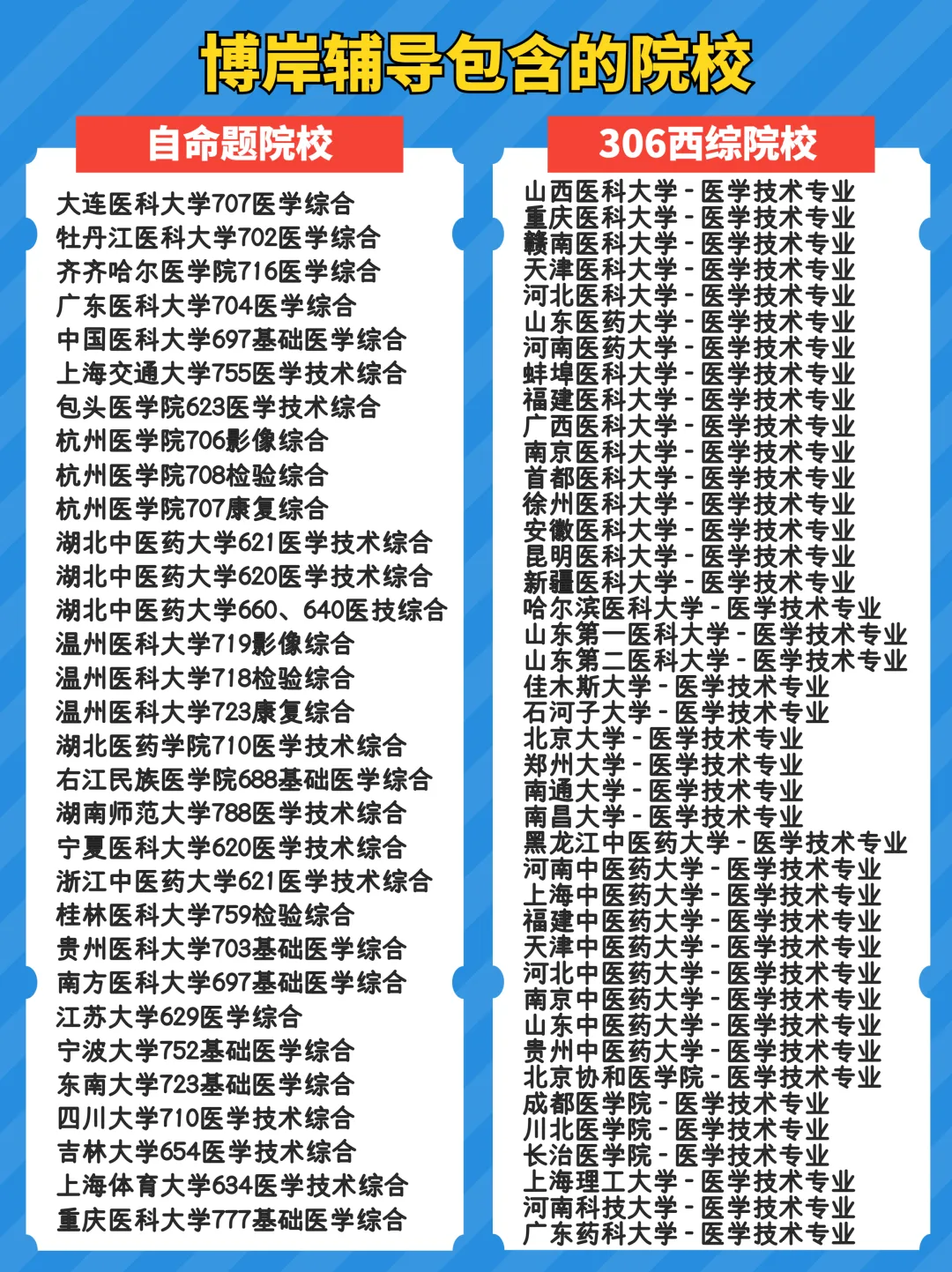【重磅】27医学技术考研-千人模考(10月)即将开启!-第18张图片-四季读书网