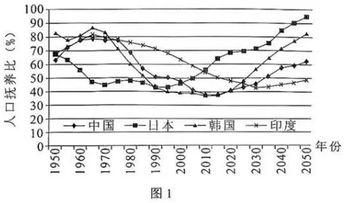 永州市2027年高考第一次模拟考试地理-第1张图片-四季读书网 永州市2027年高考第一次模拟考试地理-第1张图片-四季读书网