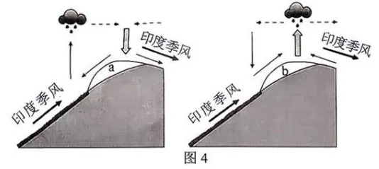 永州市2027年高考第一次模拟考试地理-第5张图片-四季读书网 永州市2027年高考第一次模拟考试地理-第5张图片-四季读书网