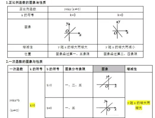 初三数学|函数丢分严重?先搞定这几件事-第2张图片-四季读书网