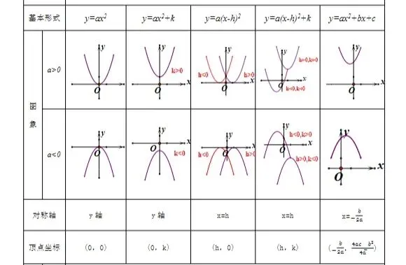 初三数学|函数丢分严重?先搞定这几件事-第3张图片-四季读书网