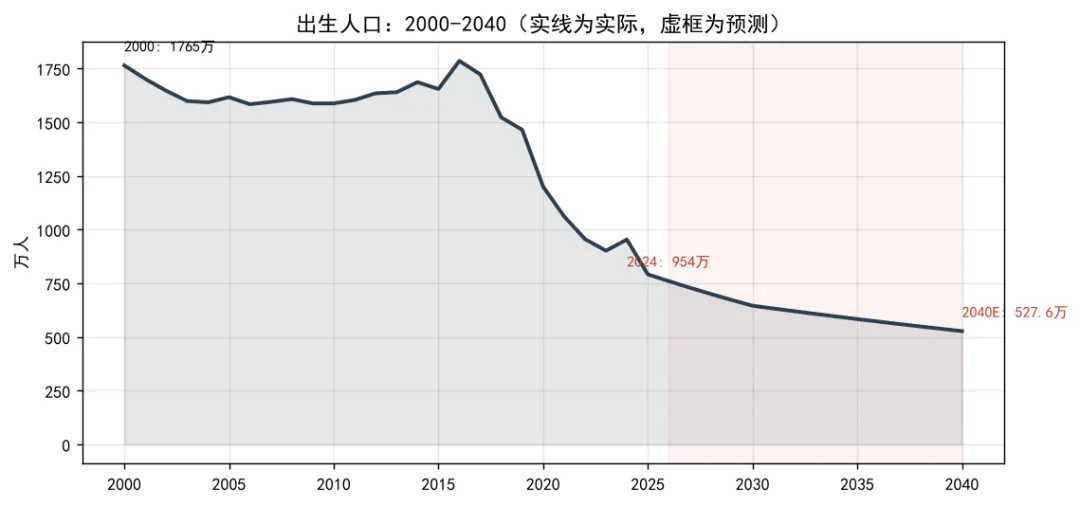 取消中考、小学直升大学?我算了笔账,最扎心的不是学历,是18岁那年的活没人干-第1张图片-四季读书网 取消中考、小学直升大学?我算了笔账,最扎心的不是学历,是18岁那年的活没人干-第1张图片-四季读书网