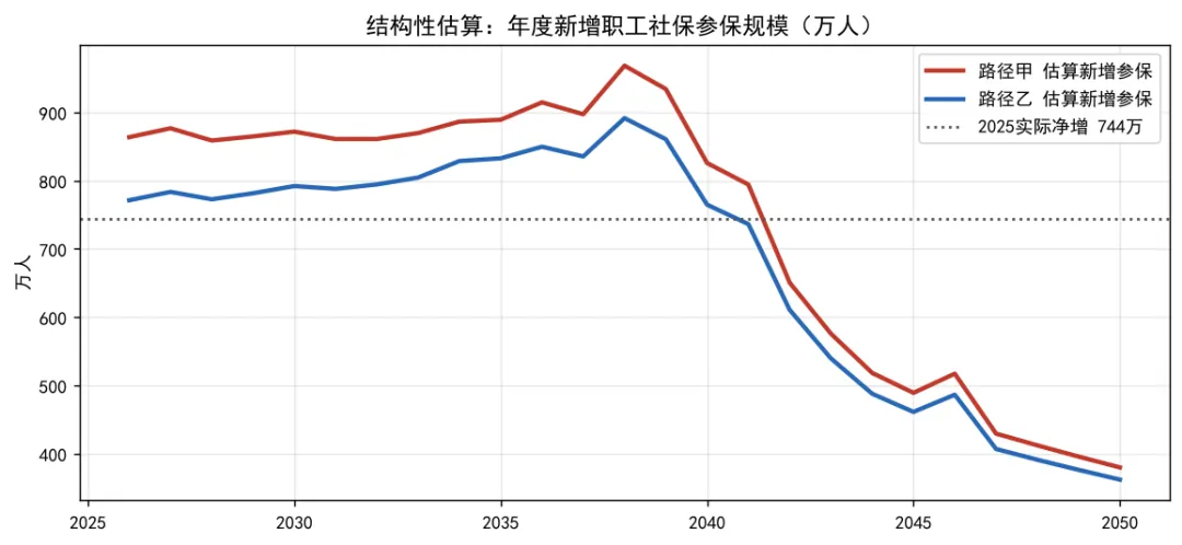 取消中考、小学直升大学?我算了笔账,最扎心的不是学历,是18岁那年的活没人干-第4张图片-四季读书网 取消中考、小学直升大学?我算了笔账,最扎心的不是学历,是18岁那年的活没人干-第4张图片-四季读书网