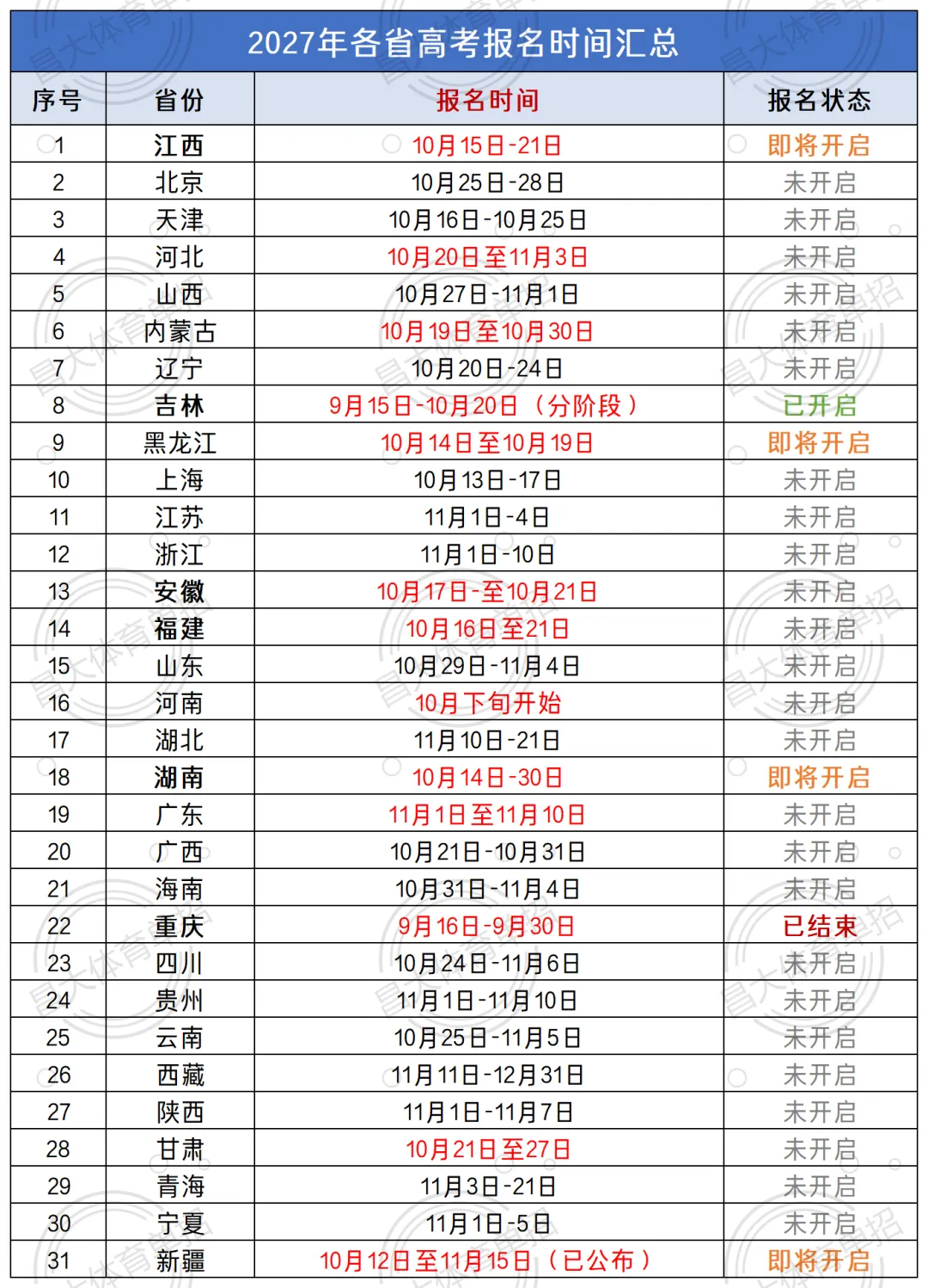 全国高考各省报名时间!建议收藏-第1张图片-四季读书网 全国高考各省报名时间!建议收藏-第1张图片-四季读书网