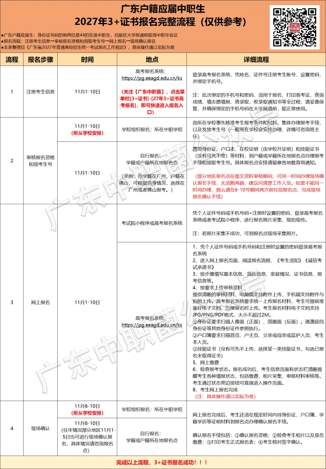 高考即将报名!这5件事现在就要做!这步做错影响参加3+证书考试?-第9张图片-四季读书网 高考即将报名!这5件事现在就要做!这步做错影响参加3+证书考试?-第9张图片-四季读书网