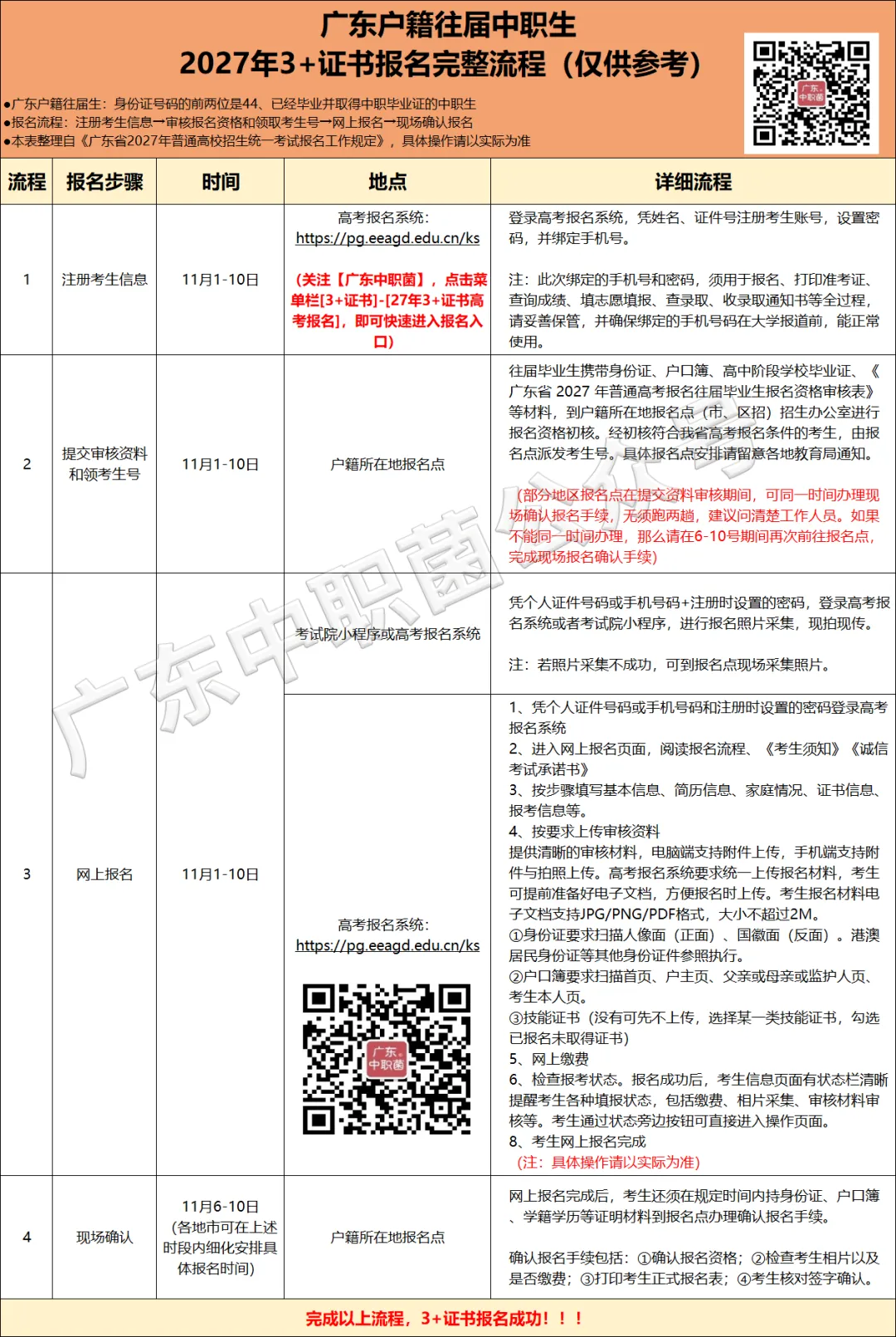 高考即将报名!这5件事现在就要做!这步做错影响参加3+证书考试?-第10张图片-四季读书网 高考即将报名!这5件事现在就要做!这步做错影响参加3+证书考试?-第10张图片-四季读书网