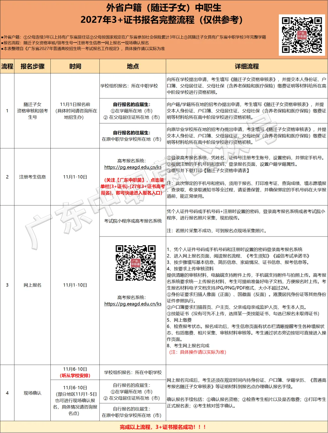高考即将报名!这5件事现在就要做!这步做错影响参加3+证书考试?-第11张图片-四季读书网 高考即将报名!这5件事现在就要做!这步做错影响参加3+证书考试?-第11张图片-四季读书网