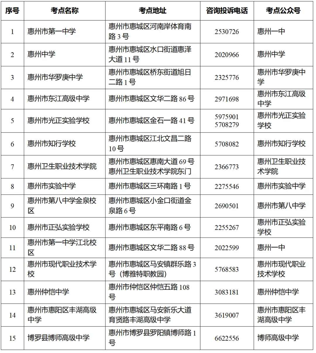 惠州市2026年成人高考温馨提示-第2张图片-四季读书网 惠州市2026年成人高考温馨提示-第2张图片-四季读书网