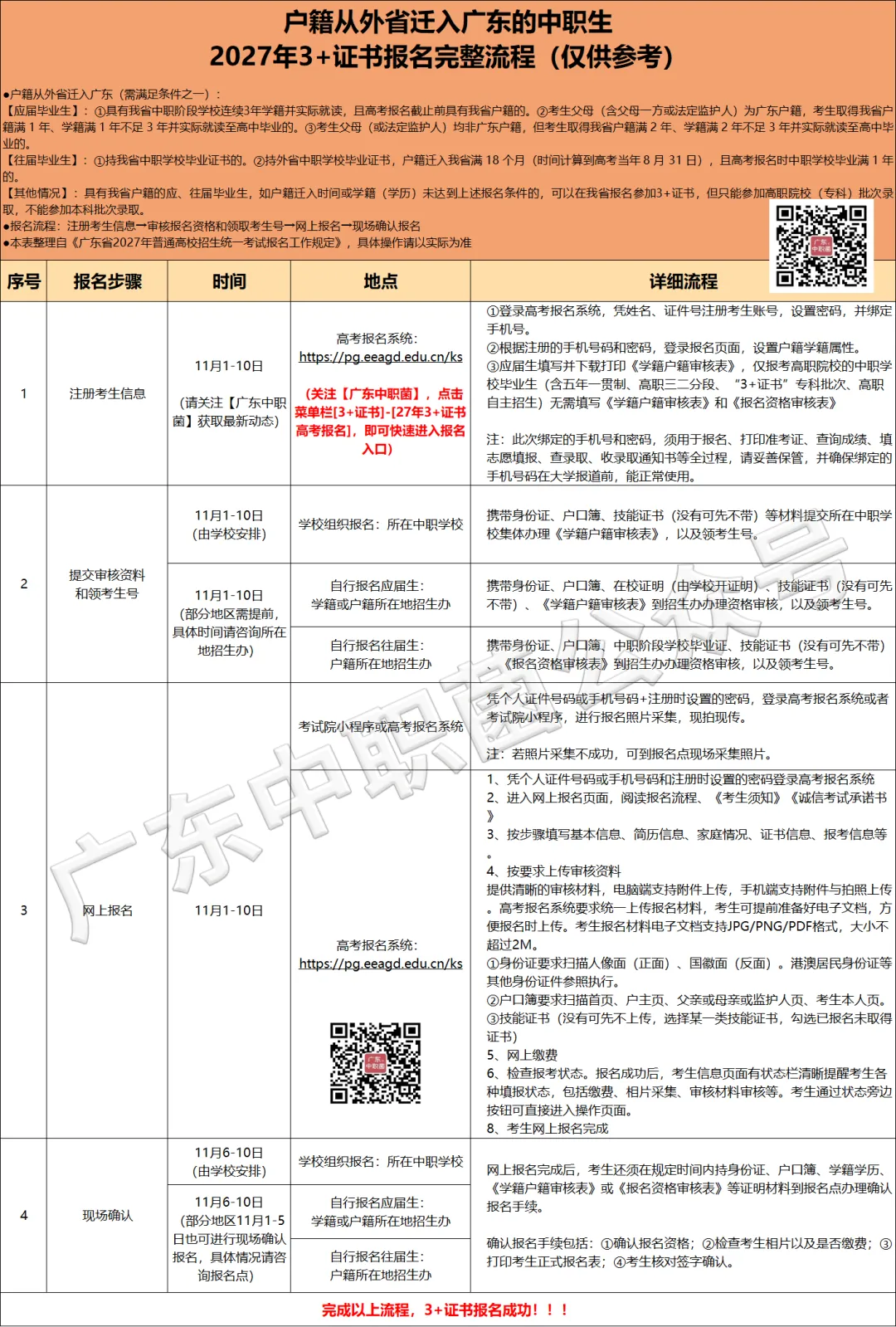 高考即将报名!这5件事现在就要做!这步做错影响参加3+证书考试?-第12张图片-四季读书网 高考即将报名!这5件事现在就要做!这步做错影响参加3+证书考试?-第12张图片-四季读书网