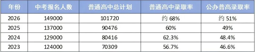 2026年广州中考美术升学全攻略|美术生家长必看-第2张图片-四季读书网