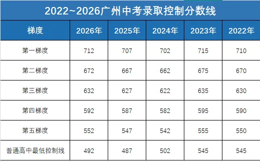 2026年广州中考美术升学全攻略|美术生家长必看-第3张图片-四季读书网