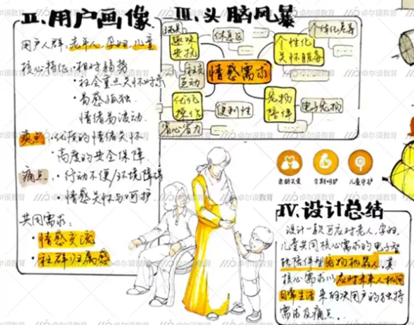 真题解析 | 中南大学2026年设计考研真题拆解-第21张图片-四季读书网 真题解析 | 中南大学2026年设计考研真题拆解-第21张图片-四季读书网