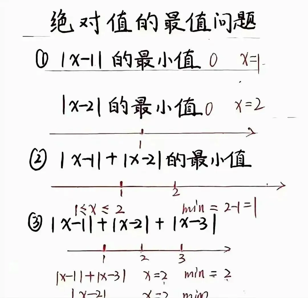 初一数学|绝对值化简、最值八大必会技巧-第4张图片-四季读书网 初一数学|绝对值化简、最值八大必会技巧-第4张图片-四季读书网