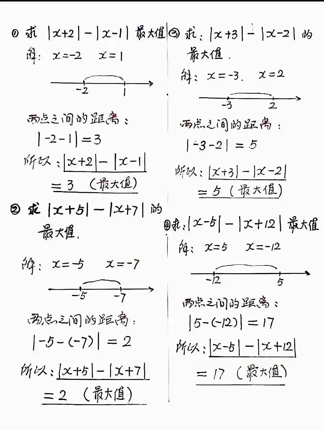 初一数学|绝对值化简、最值八大必会技巧-第5张图片-四季读书网 初一数学|绝对值化简、最值八大必会技巧-第5张图片-四季读书网
