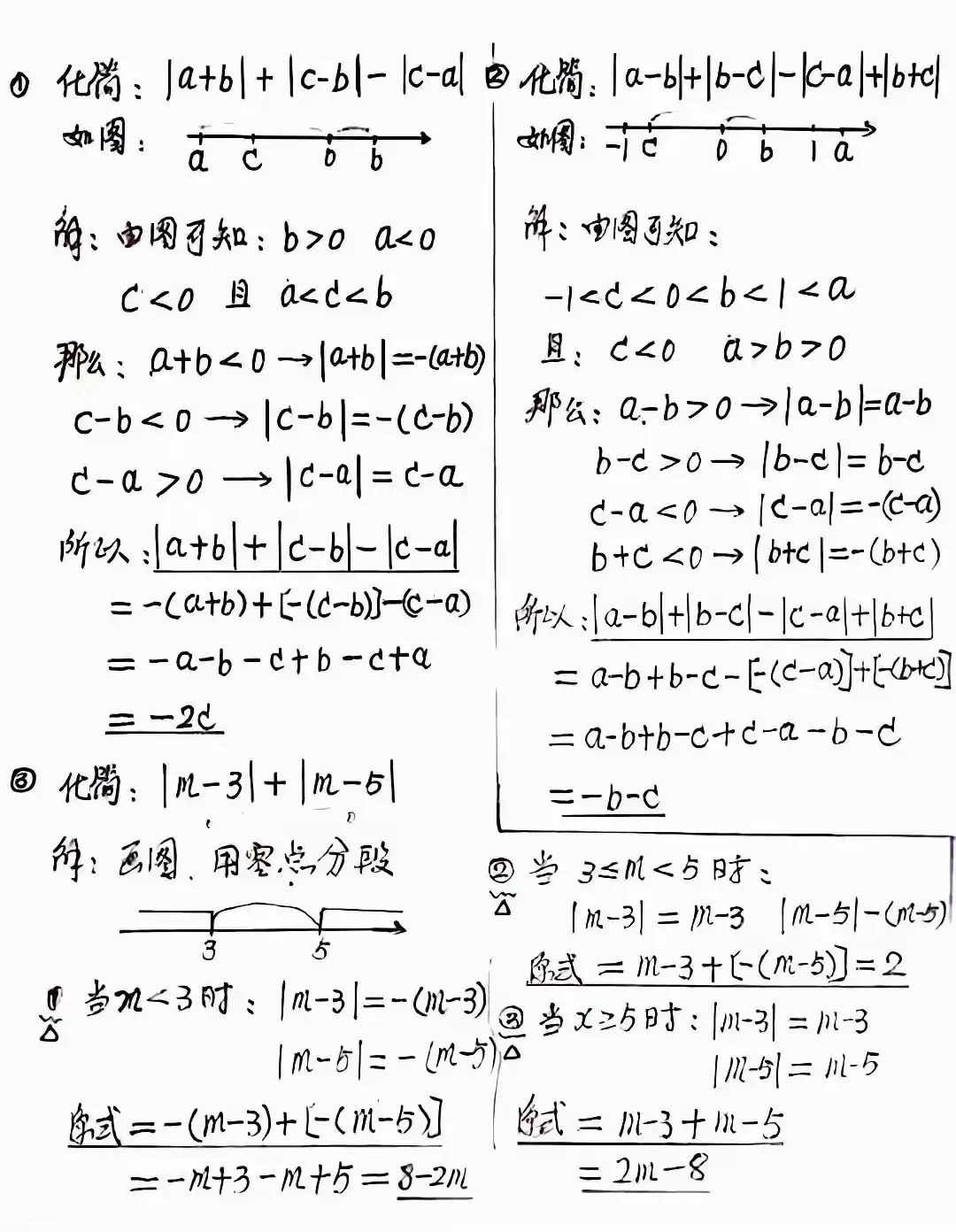 初一数学|绝对值化简、最值八大必会技巧-第8张图片-四季读书网 初一数学|绝对值化简、最值八大必会技巧-第8张图片-四季读书网