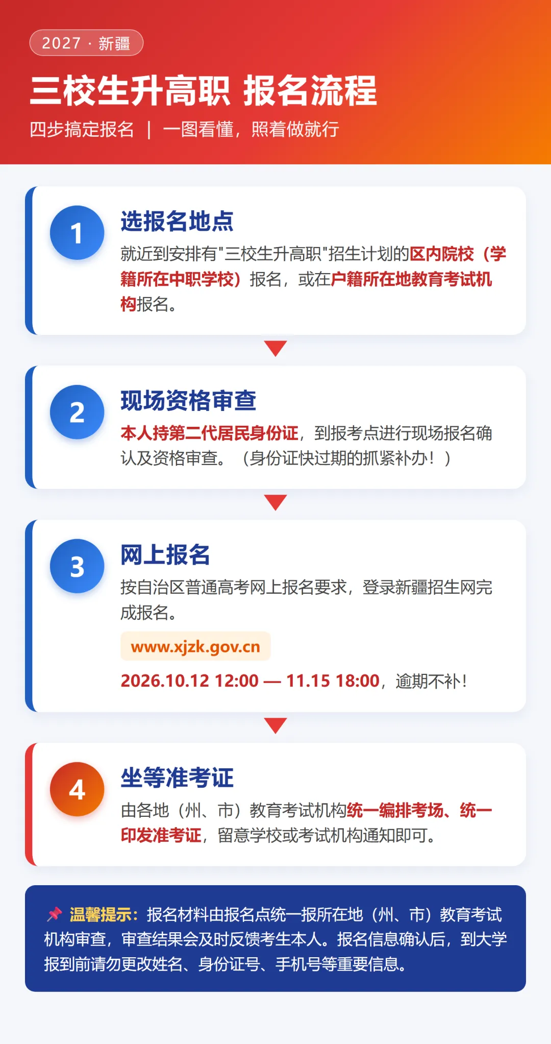 2027年新疆三校生高考报名工作规定发布,网上报名开始!-第2张图片-四季读书网