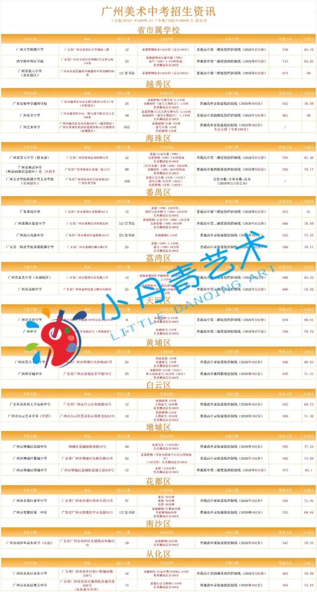 2026年广州中考美术升学全攻略|美术生家长必看-第23张图片-四季读书网
