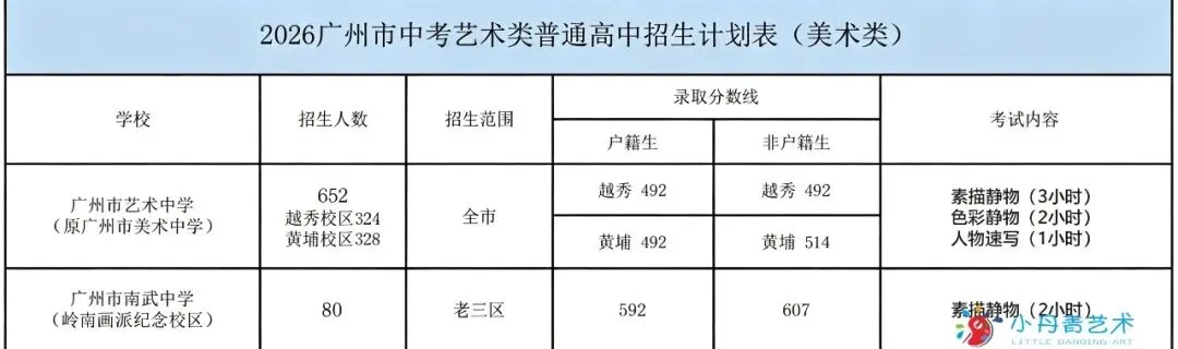 2026年广州中考美术升学全攻略|美术生家长必看-第25张图片-四季读书网