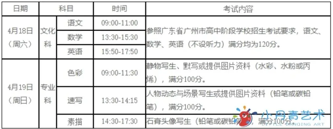 2026年广州中考美术升学全攻略|美术生家长必看-第29张图片-四季读书网