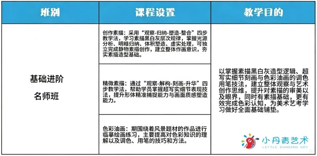 2026年广州中考美术升学全攻略|美术生家长必看-第34张图片-四季读书网