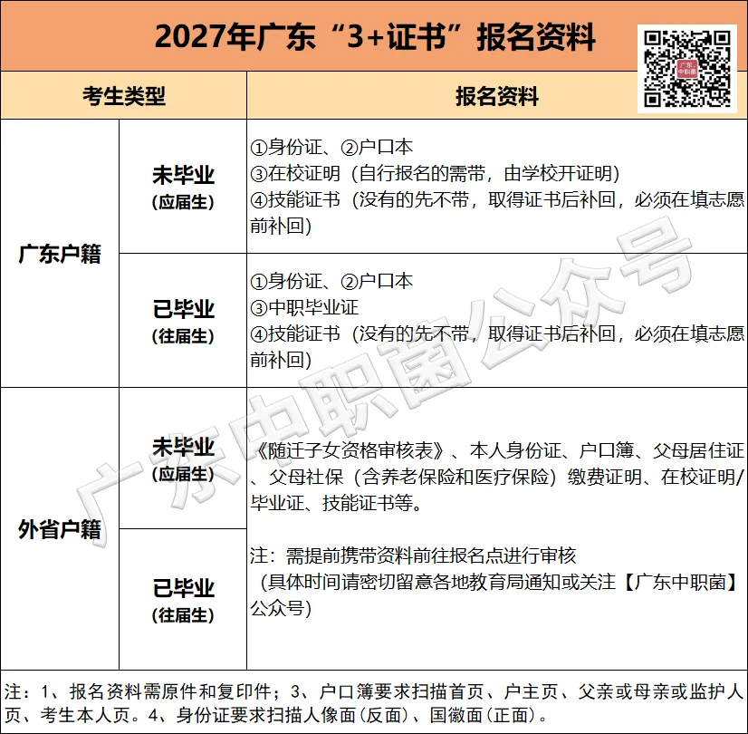 高考即将报名!这5件事现在就要做!这步做错影响参加3+证书考试?-第42张图片-四季读书网 高考即将报名!这5件事现在就要做!这步做错影响参加3+证书考试?-第42张图片-四季读书网