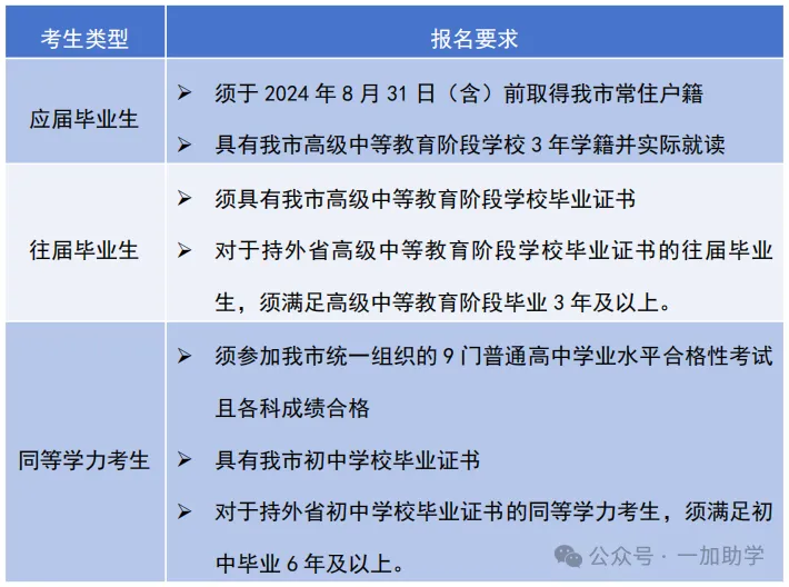 2027天津高考报名10月16日开启-第2张图片-四季读书网 2027天津高考报名10月16日开启-第2张图片-四季读书网