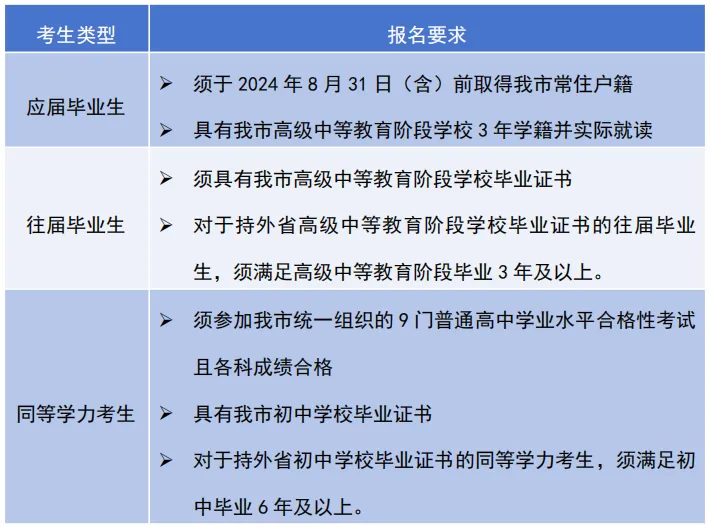 2027年天津高考报名10月16日开启!-第1张图片-四季读书网 2027年天津高考报名10月16日开启!-第1张图片-四季读书网
