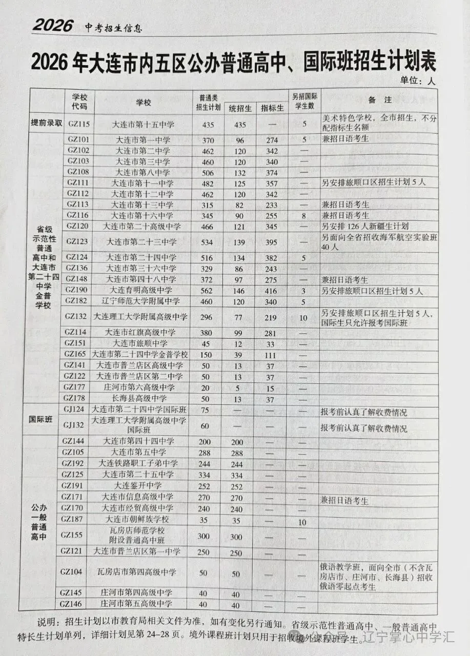 2026年大连市中考自主招生情况总结-第5张图片-四季读书网 2026年大连市中考自主招生情况总结-第5张图片-四季读书网