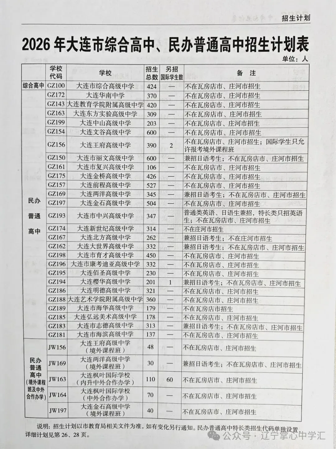 2026年大连市中考自主招生情况总结-第6张图片-四季读书网 2026年大连市中考自主招生情况总结-第6张图片-四季读书网