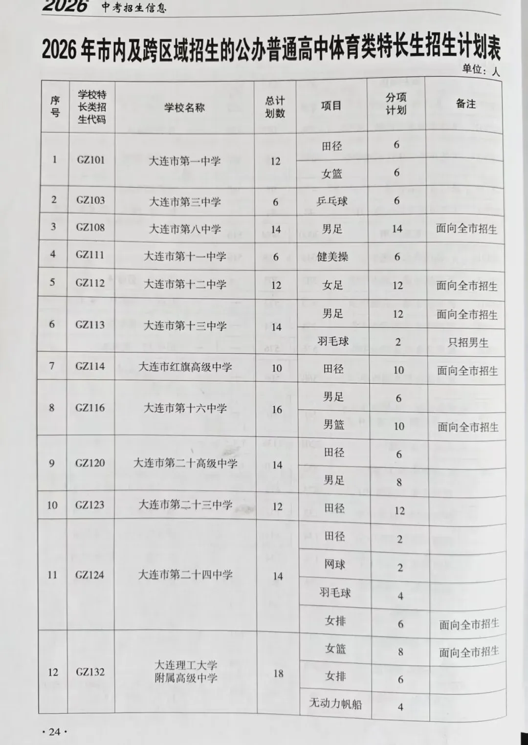 2026年大连市中考自主招生情况总结-第8张图片-四季读书网 2026年大连市中考自主招生情况总结-第8张图片-四季读书网