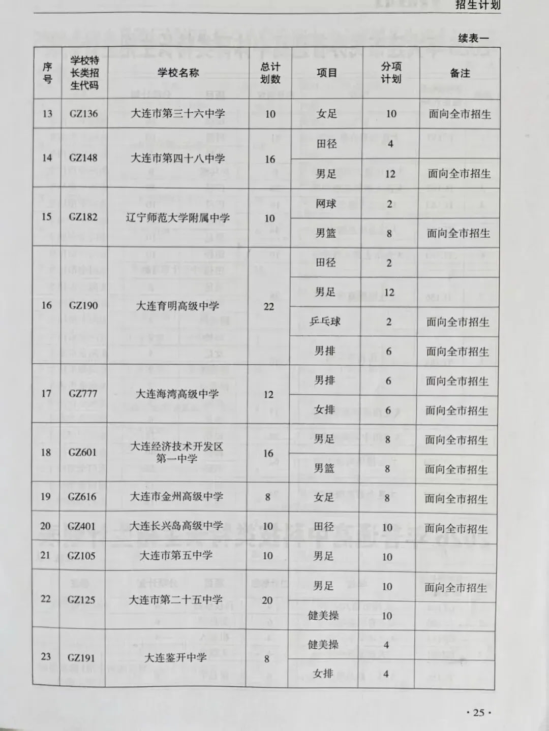 2026年大连市中考自主招生情况总结-第9张图片-四季读书网 2026年大连市中考自主招生情况总结-第9张图片-四季读书网