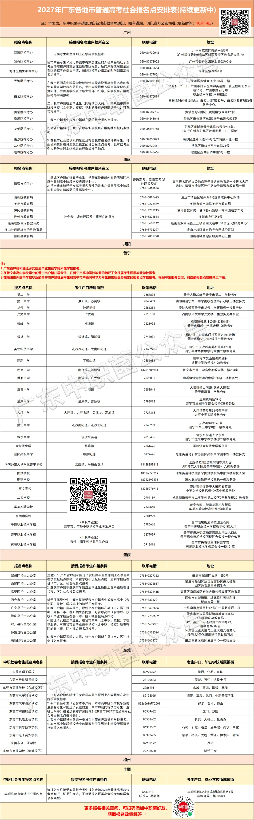 高考即将报名!这5件事现在就要做!这步做错影响参加3+证书考试?-第53张图片-四季读书网 高考即将报名!这5件事现在就要做!这步做错影响参加3+证书考试?-第53张图片-四季读书网
