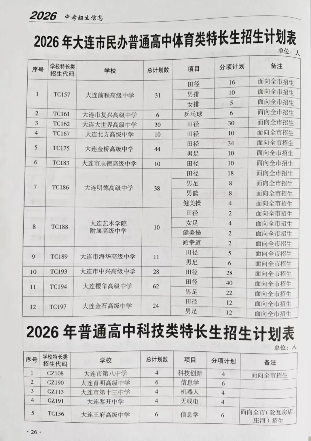 2026年大连市中考自主招生情况总结-第10张图片-四季读书网 2026年大连市中考自主招生情况总结-第10张图片-四季读书网