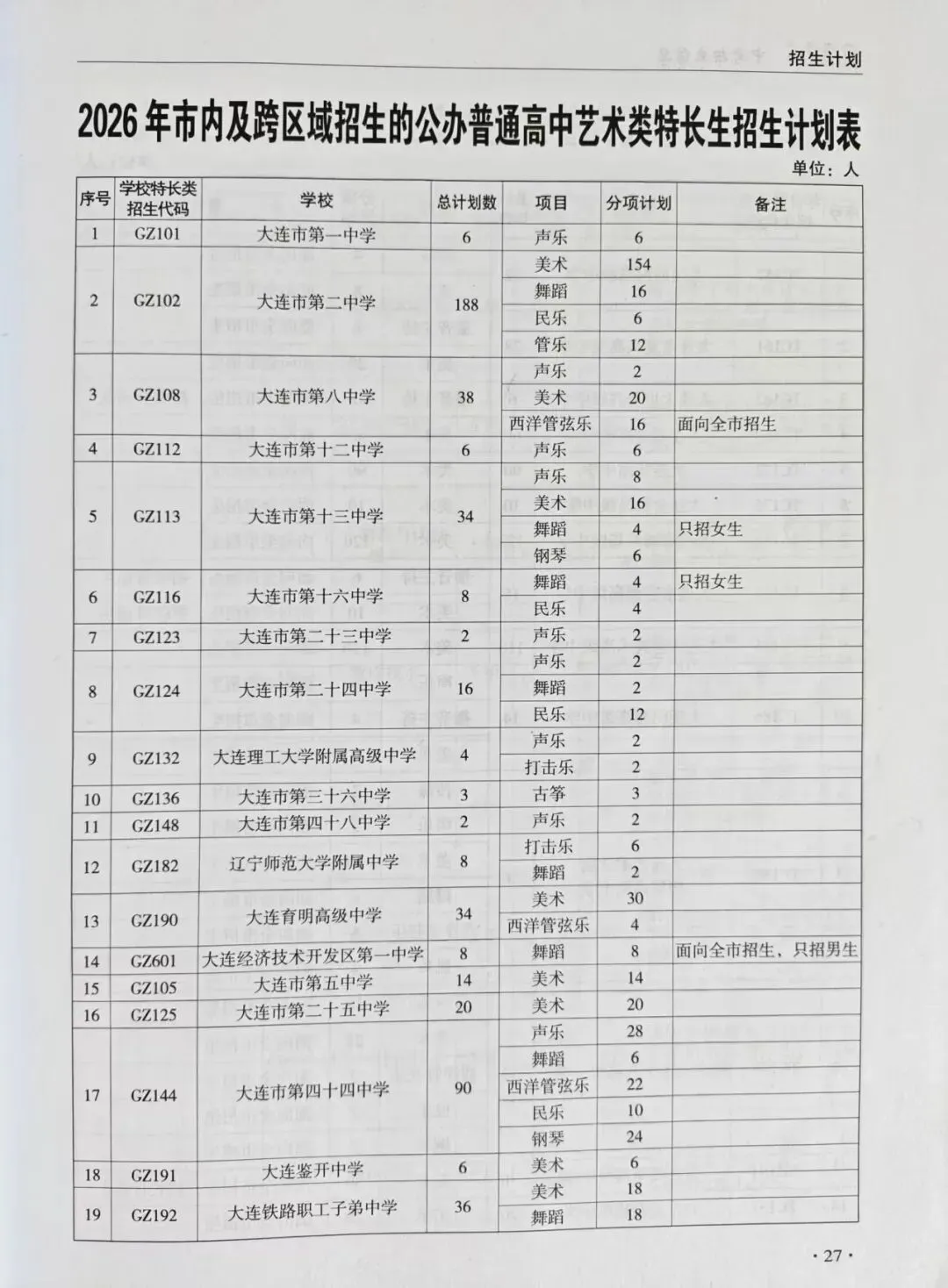 2026年大连市中考自主招生情况总结-第11张图片-四季读书网 2026年大连市中考自主招生情况总结-第11张图片-四季读书网