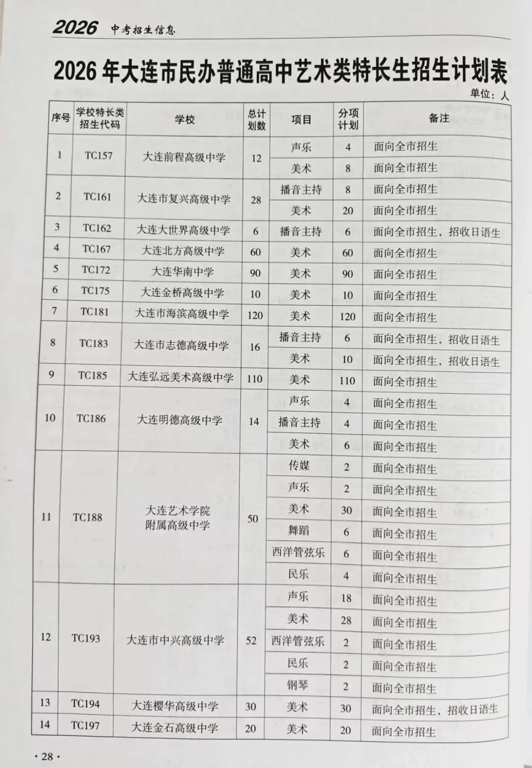 2026年大连市中考自主招生情况总结-第12张图片-四季读书网 2026年大连市中考自主招生情况总结-第12张图片-四季读书网