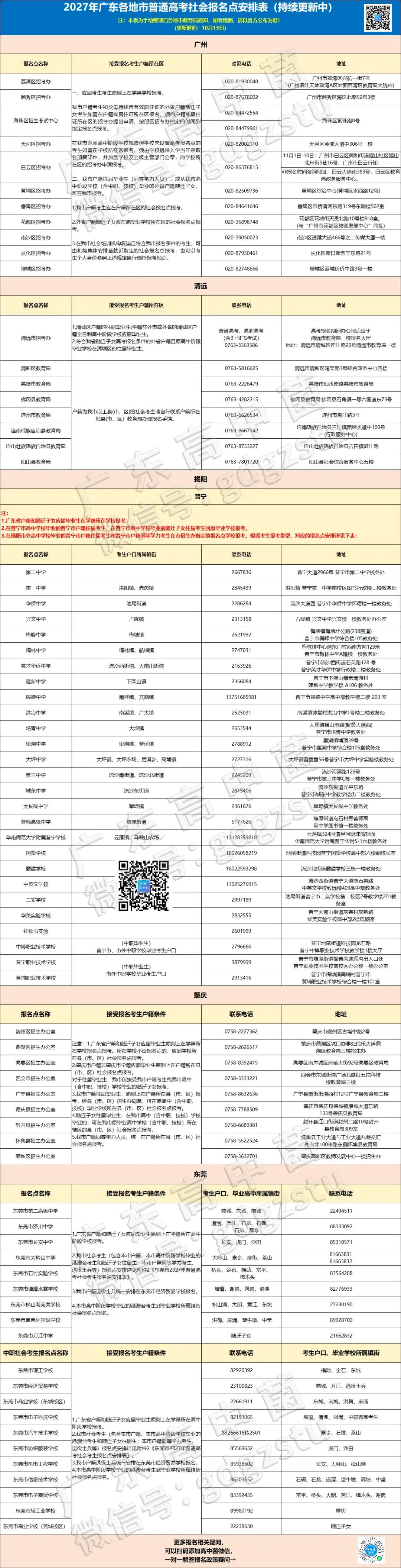 新增2地公布高考社会考生报名点联系方式及地址-第2张图片-四季读书网