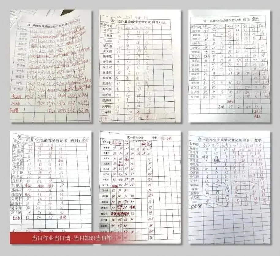 初三月考落幕!第一次月考,到底看什么?决定孩子初三全年走向-第6张图片-四季读书网 初三月考落幕!第一次月考,到底看什么?决定孩子初三全年走向-第6张图片-四季读书网