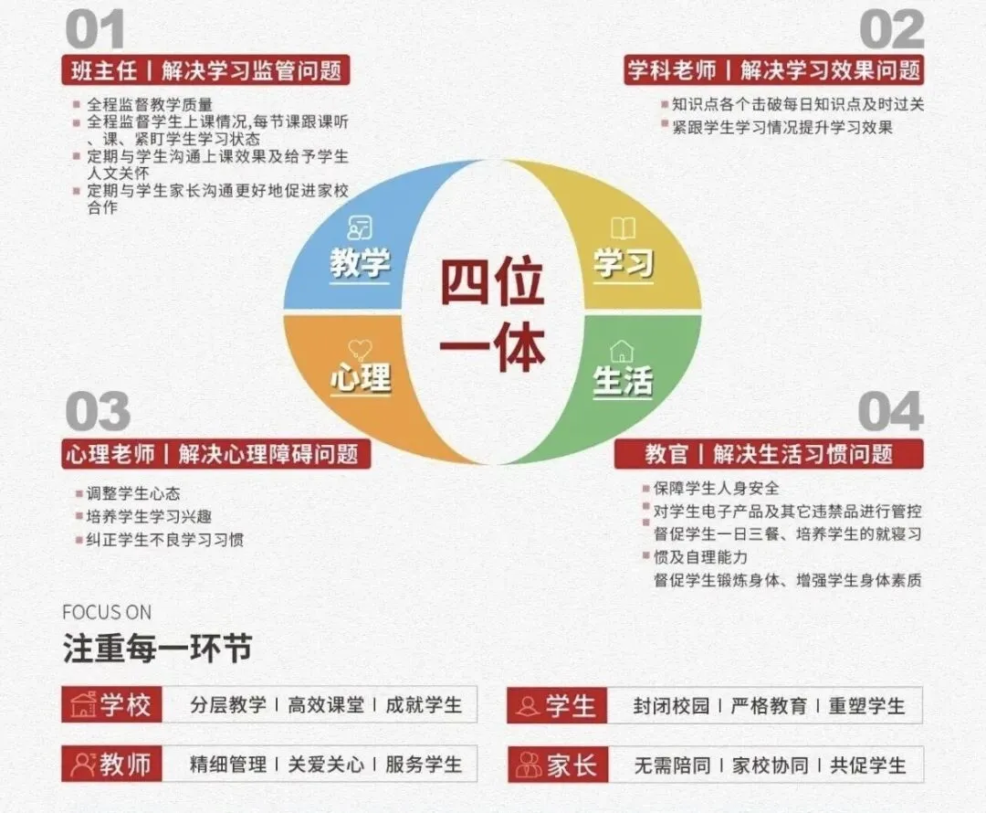 初三月考落幕!第一次月考,到底看什么?决定孩子初三全年走向-第7张图片-四季读书网 初三月考落幕!第一次月考,到底看什么?决定孩子初三全年走向-第7张图片-四季读书网