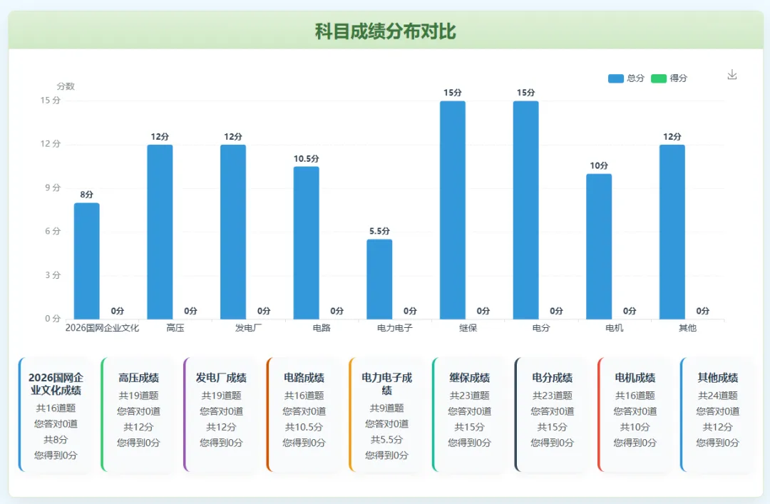 10月国网/南网万人“大摸底”在线模考,只等你来!-第17张图片-四季读书网 10月国网/南网万人“大摸底”在线模考,只等你来!-第17张图片-四季读书网