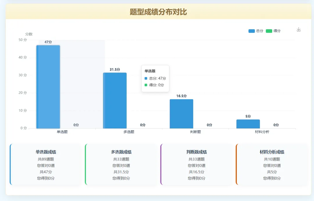 10月国网/南网万人“大摸底”在线模考,只等你来!-第18张图片-四季读书网 10月国网/南网万人“大摸底”在线模考,只等你来!-第18张图片-四季读书网